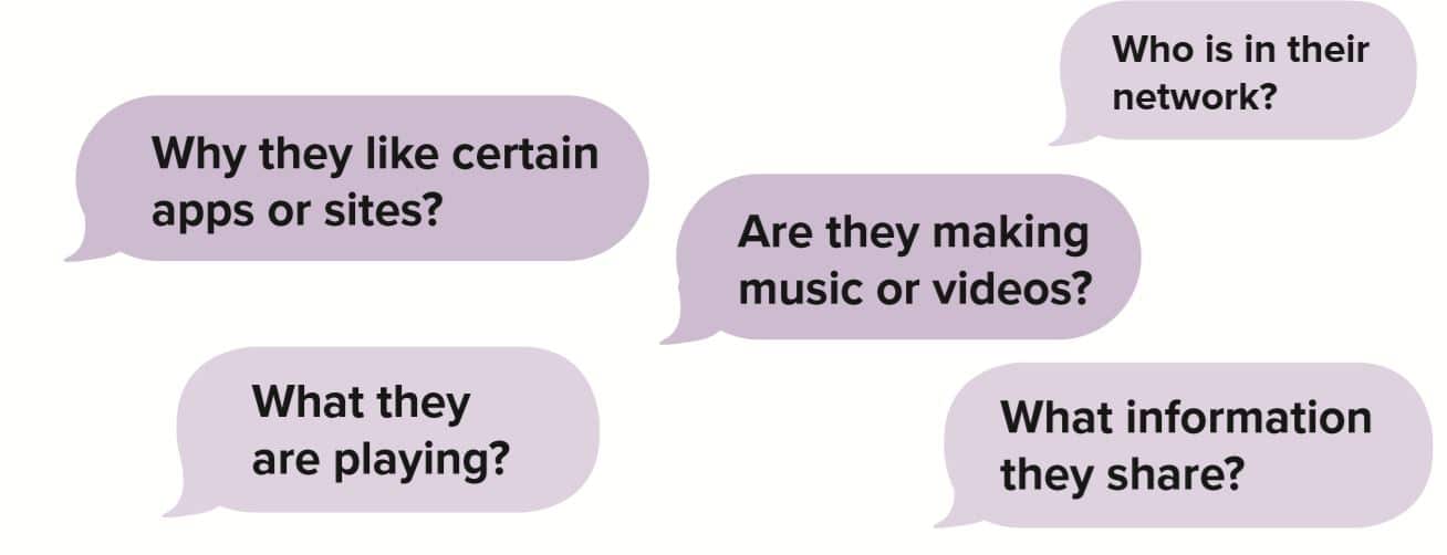 Different questions to ask children to learn about their online experience